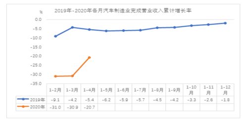 汽车销售服务行业交哪些税！急！！！！！！！！