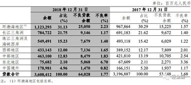 中信银行不良率双升,两起违规案件同时曝光