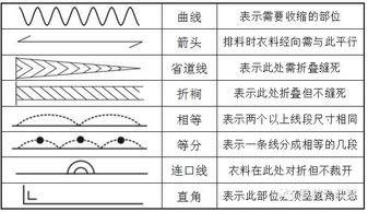 服装基本名称 符号及术语大全 收藏