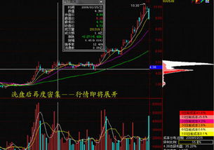 看筹码分布图，高位的平均成本比股价的平均成本还低，说明什么问题