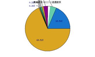 股票怎么会涨啊？ 我是说盘面提供的信息的提示 ，谢谢。