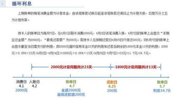 你好 通常的万分之五利息相当于几分的利息呢？谢谢