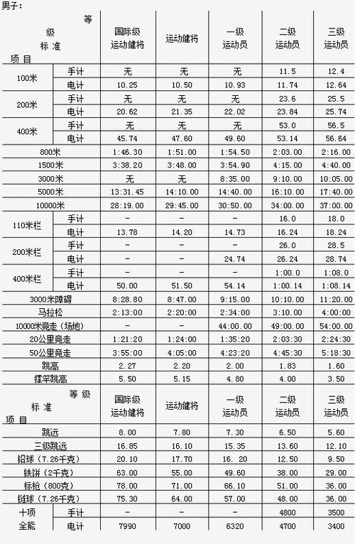 国家篮球业余二级运动员,国家篮球业余二级运动员标准