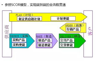 目前，华为移动终端供应链面临的最大难题是什么(华为在供应链中的地位)