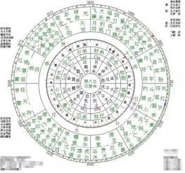 大福利 专属星盘解析你要不要 