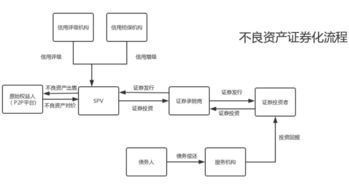 上世纪90年代我国商业银行积累的大量不良资产的主要成因有哪些?