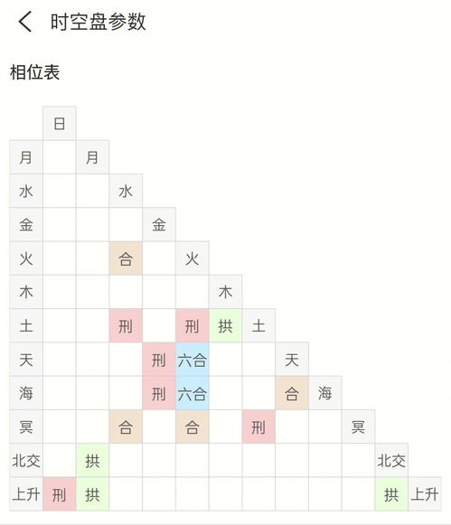 组合盘和时空盘这样的是不是没什么缘分呢 