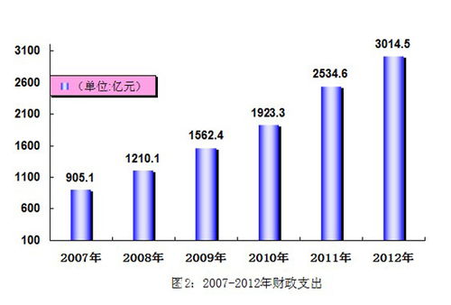 截止到现在烟台的上市公司有哪些？