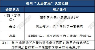 新政策限购房令