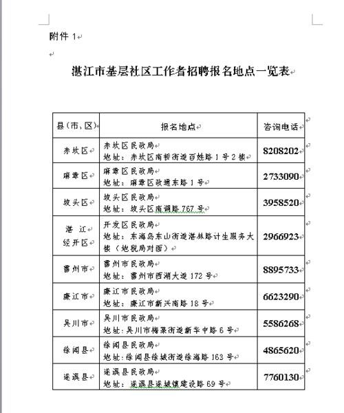 湛江市社区工作者岗位吸纳建档立卡等困难高校毕业生招聘公告