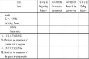 上市公司与一般公司的财务报表区别在哪？