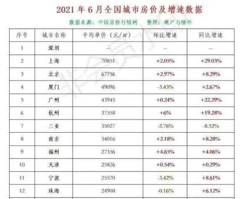 人口大增42万, 房价直奔全国前十 珠海的明天会惊到你