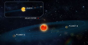 两颗 地球 同时现身太阳系后院,其中一颗跟地球没分别,28 C