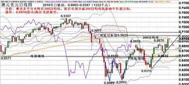 gdo币最新价格,GDT币行情走势图