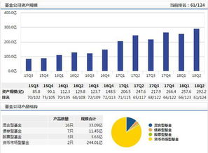 东吴基金范力因工作原因离任董事长 由马震亚接任