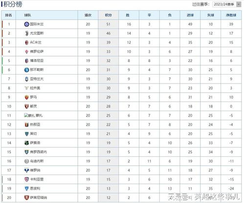 意甲最新比分及积分分布,意甲最新比分及积分分布图