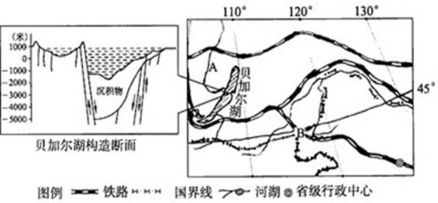 湖的科学知识