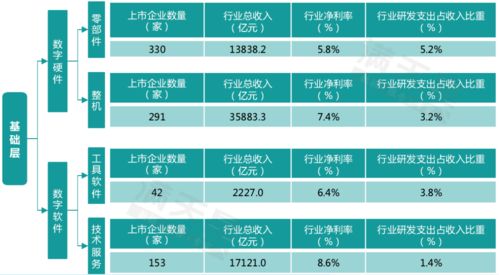 赛迪发布 2020中国数字经济最具价值企业白皮书 可免费获取
