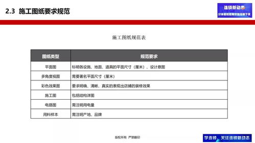 如何让建店简单易复制 超千家连锁企业用这套模式