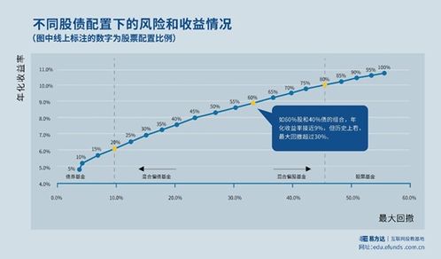 买了基金后，一旦下跌立马卖出或更换基金，这样对吗?