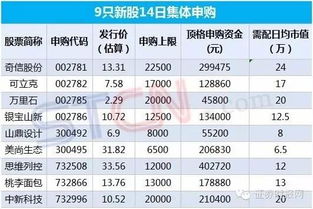 我15天前新开户的，现在有11000多的股票，为什么新股申购额度是0