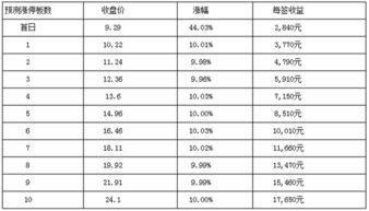 通灵珠宝新股申购，个人最多买多少股