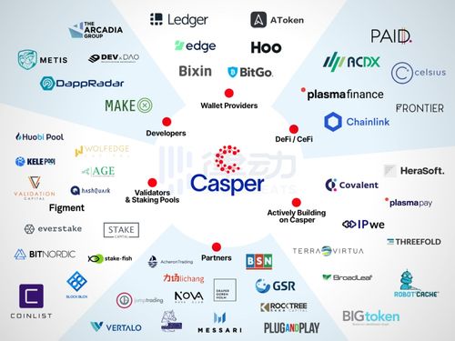 欧易OKEx上线的Casper是什么？