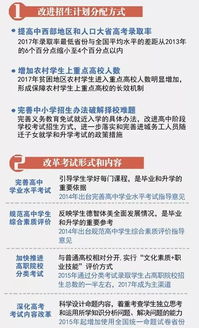 上海最新高考改革制度，2021上海高考政策有哪些