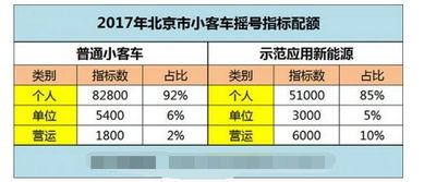北京小客车指标申请条件调整!婚姻关系审核由1年降为6个月