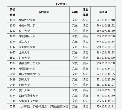 山东排名第一的复读学校 山东一本线2021多少分录取一本