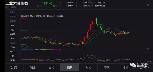 Tempest股票暴涨近9倍，即将公布肝细胞癌研究最新数据