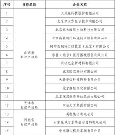 实至名归 国双入选 2019国家知识产权示范企业 