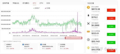 投资比特币最少多少钱_大学生四千块钱投资比特币