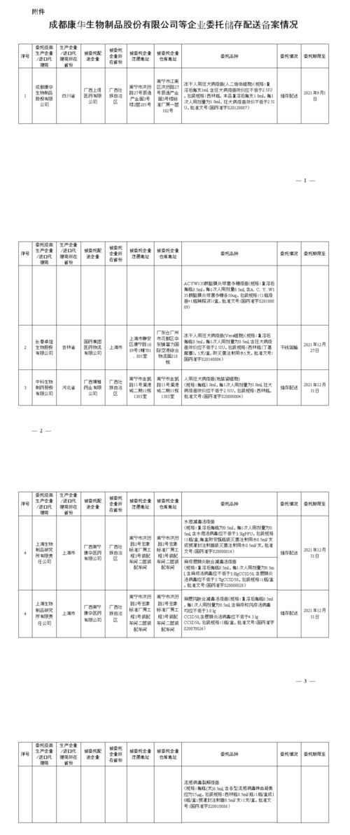 成都康华生物制品股份有限公司近年来发展状况怎么样啊？