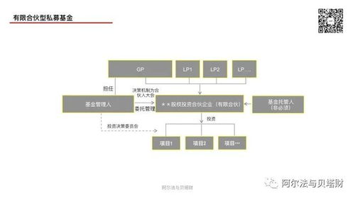 私募股权和私募债券的区别