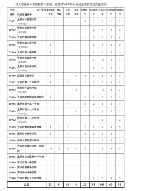 悚然怎么造句  毛可以加什么偏旁？