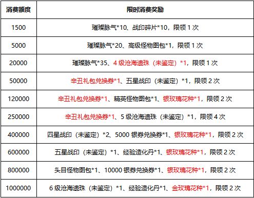 2月充消 牛气冲天 充消有礼