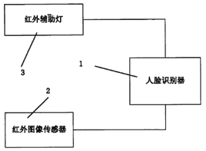 揭秘红外成像装置的工作原理