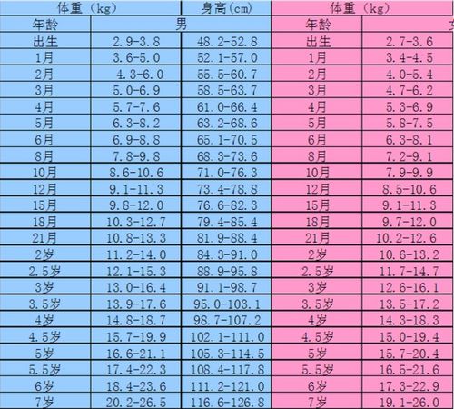 六岁男孩身高133厘米体重32公斤,属于肥胖行吗 