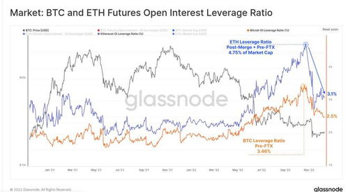 Ͷ; | BTC/ETH 