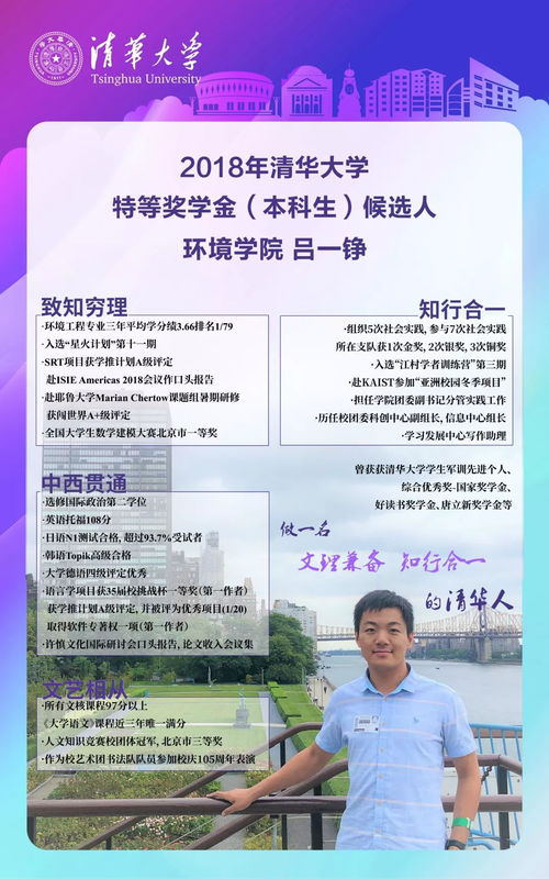 大学期间奖项名称有哪些