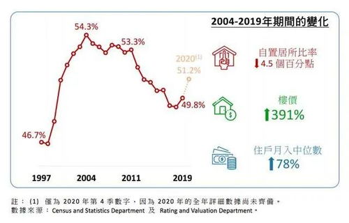 香港楼价15年间大涨4倍 置业比率却跌至20年新低 35岁以下购房比例不足8