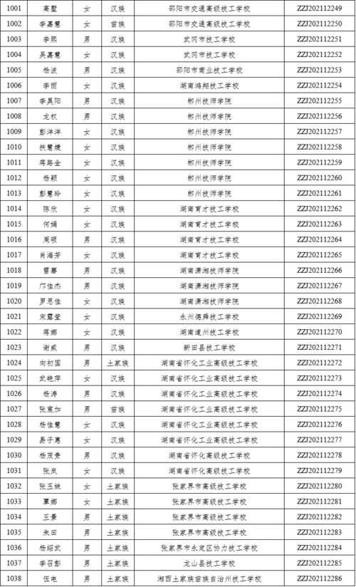 湖南1038名学生获中职国家奖学金