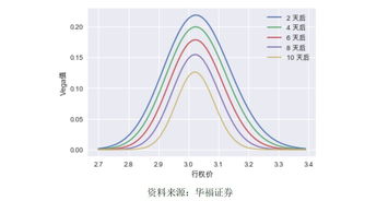 vega值的实际应用