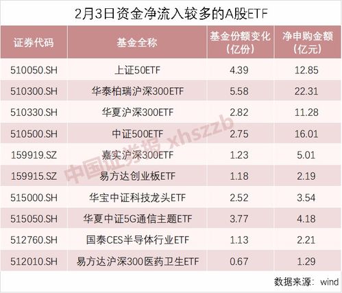 现在的基金资金去向如何啊