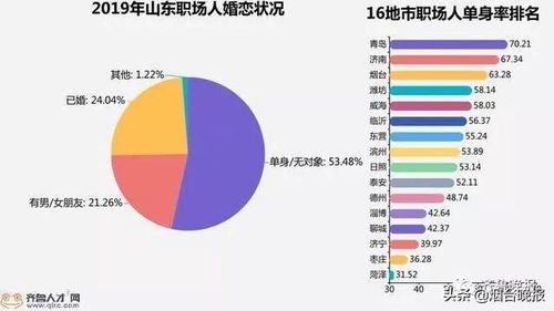 山东90后职场人生活现状曝光 超7成无房,近半午餐不满15元,你中了吗