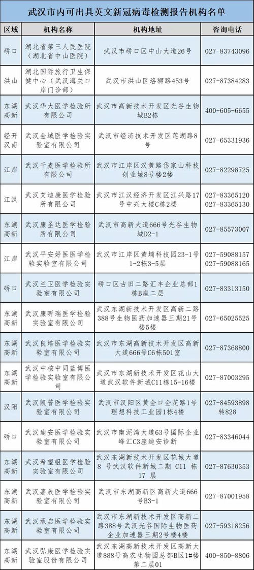 核酸结果未同步至健康码 医院不认可其他机构的核酸检测