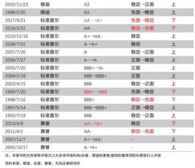 金贝塔中TA研究的个股里的评级调整符号都是什么意思？