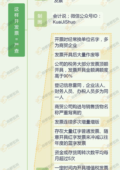 突发,代账会计被判刑 今天起,这样代理记账 违法 这样开发票 严查