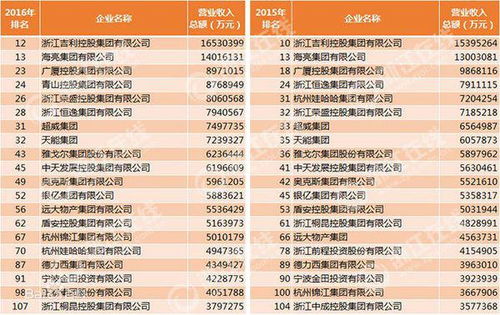 全国有多少家民营企业 ?